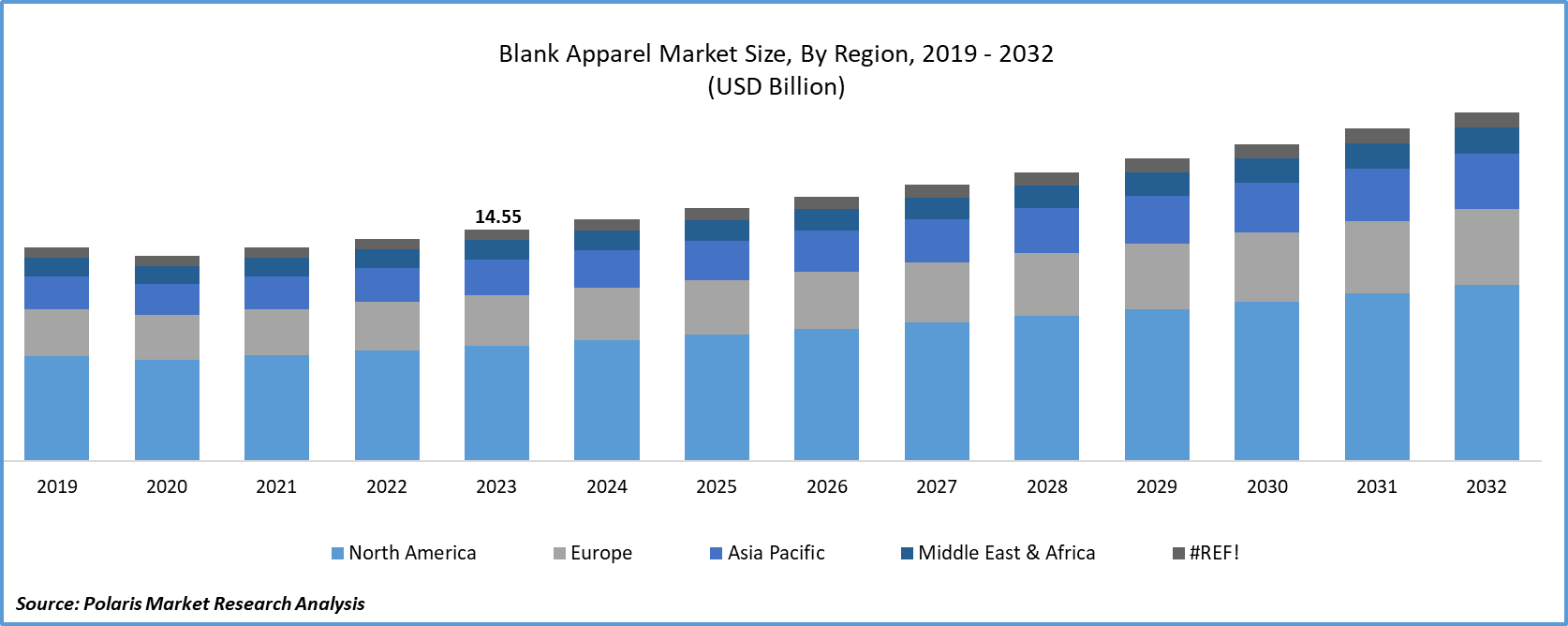 Blank Apparel Market Size